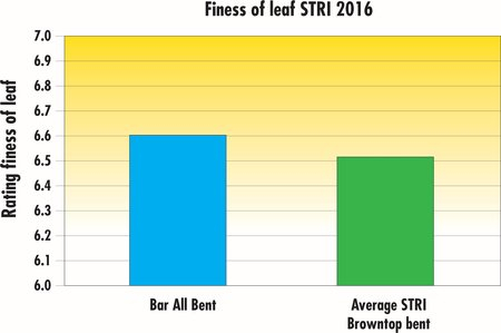 stri2016_barallbent_finessofleaf_en.jpg