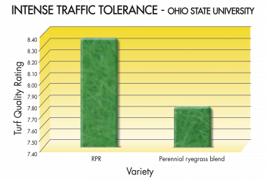 rpr_graph-traffic-tolerance-eng.png